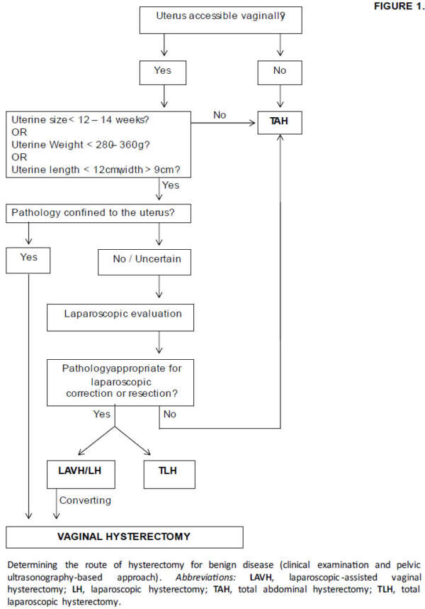 normal delivery after previous c section icd 10